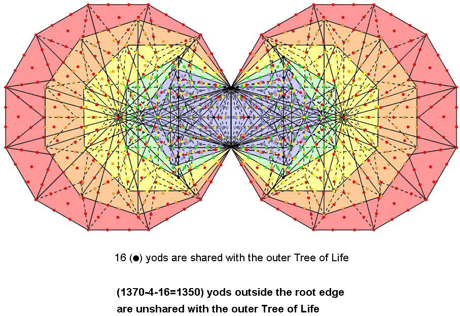 Platonic Solids Part 3